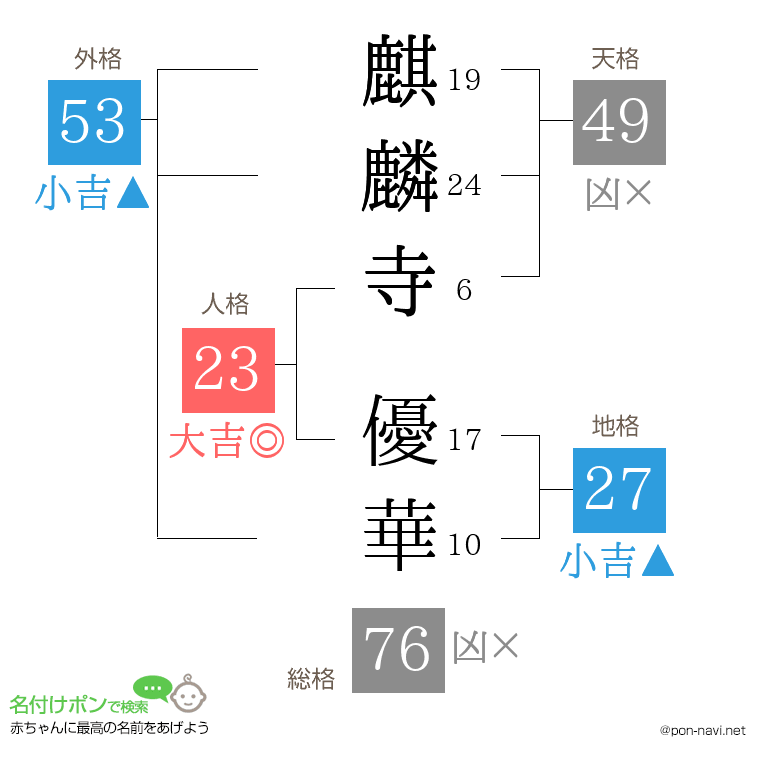 麒麟寺 優華さんの姓名判断結果