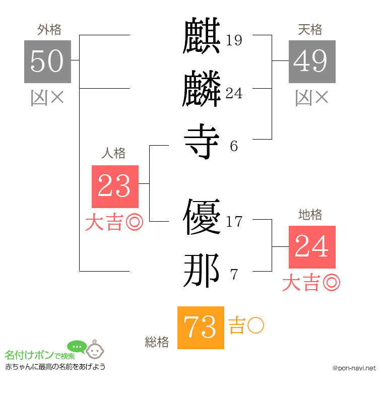 麒麟寺 優那さんの姓名判断結果