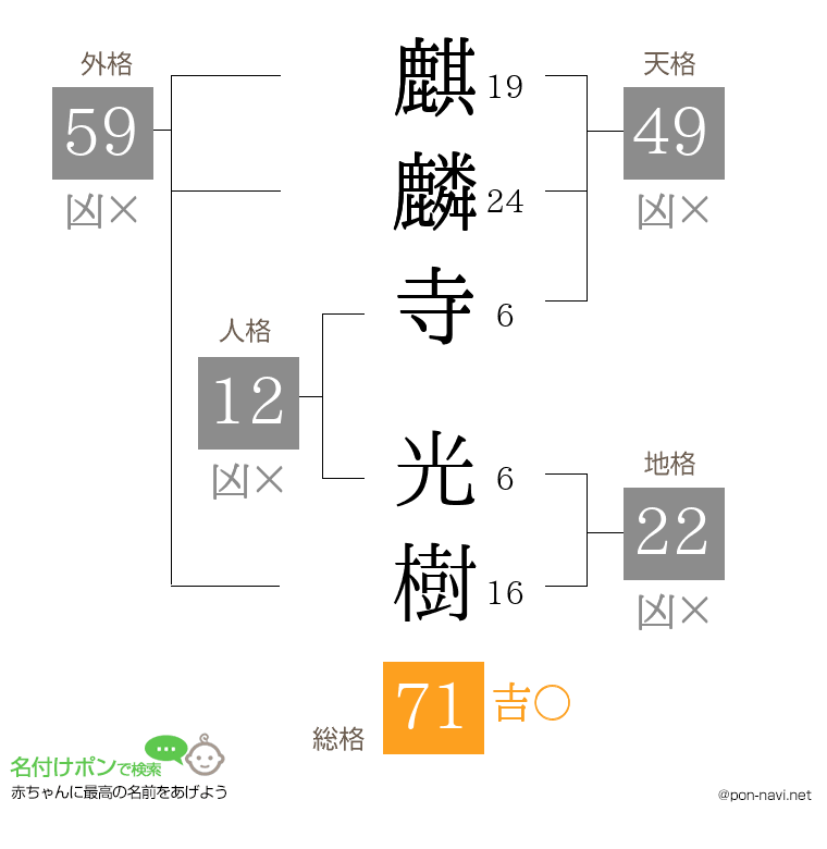 麒麟寺 光樹さんの姓名判断結果