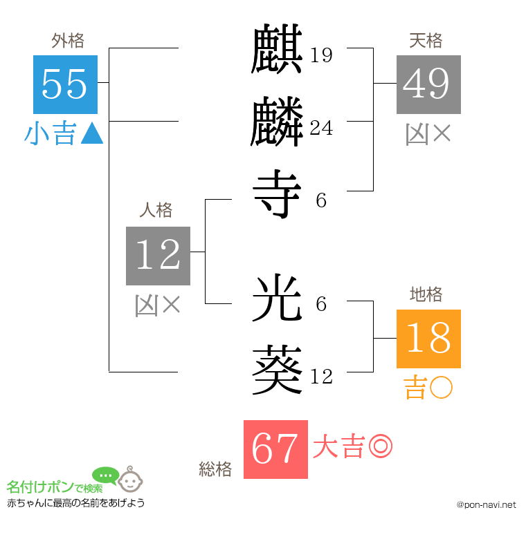 麒麟寺 光葵さんの姓名判断結果