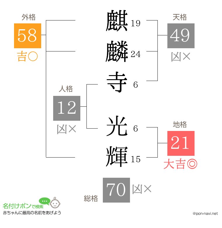麒麟寺 光輝さんの姓名判断結果