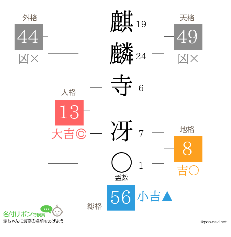麒麟寺 冴さんの姓名判断結果