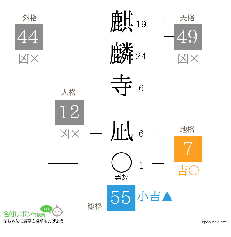 麒麟寺 凪さんの姓名判断結果