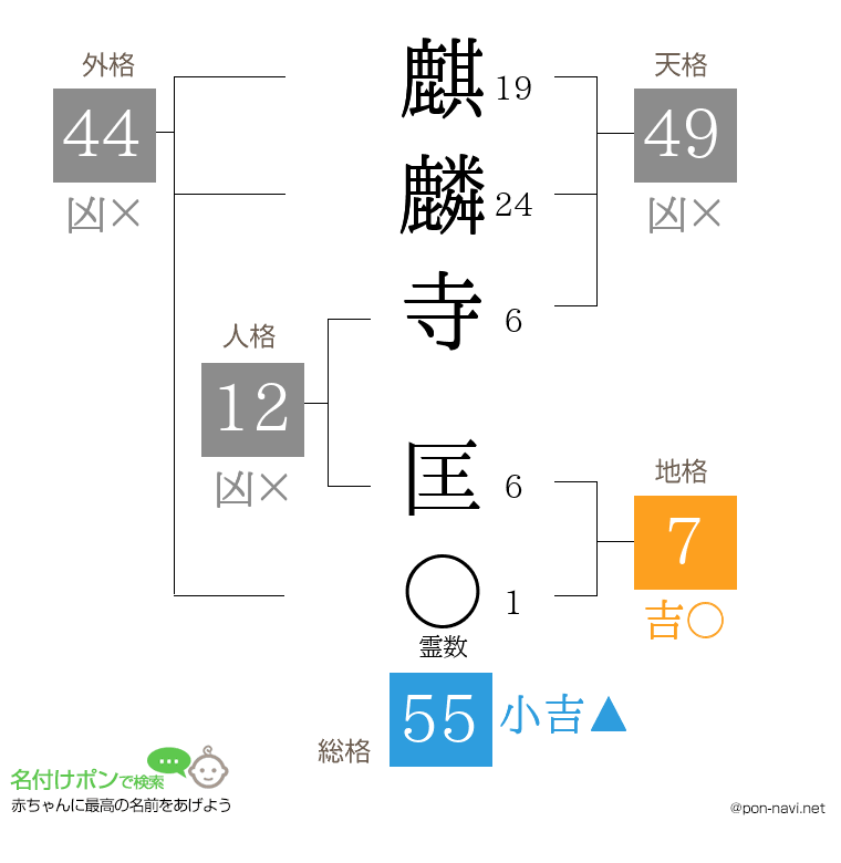 麒麟寺 匡さんの姓名判断結果