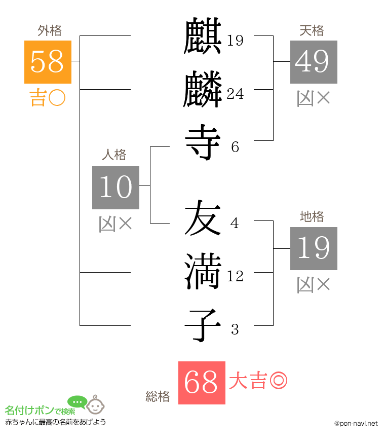 麒麟寺 友満子さんの姓名判断結果