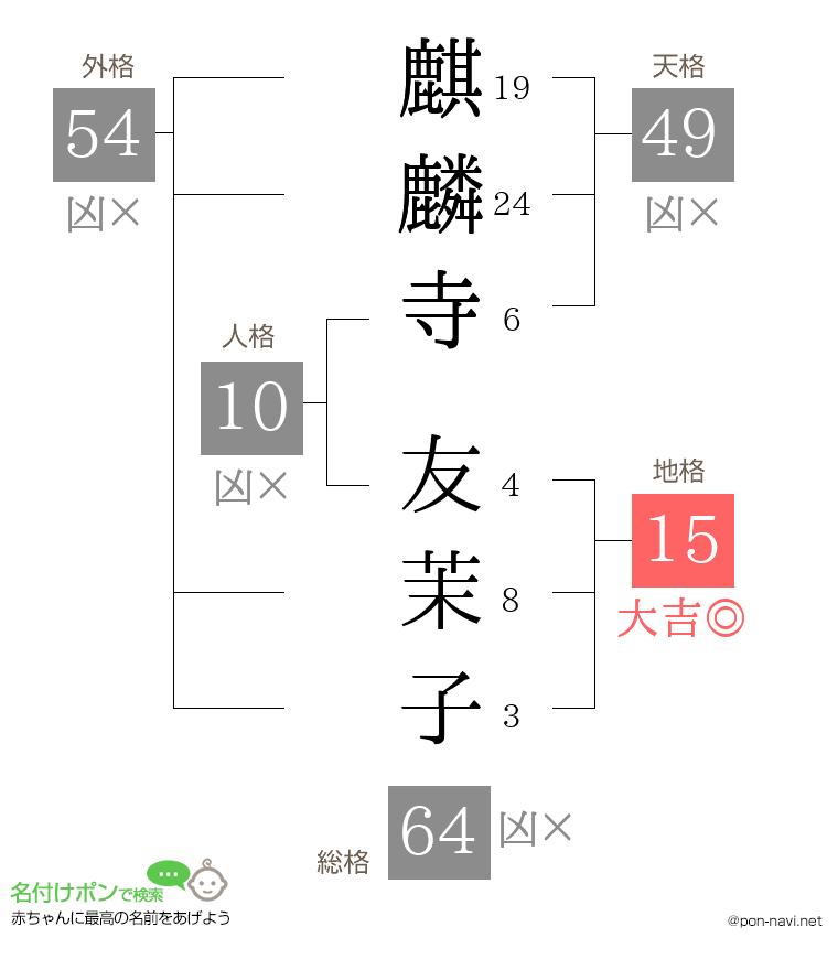 麒麟寺 友茉子さんの姓名判断結果