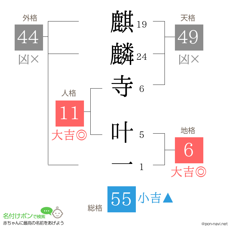 麒麟寺 叶一さんの姓名判断結果
