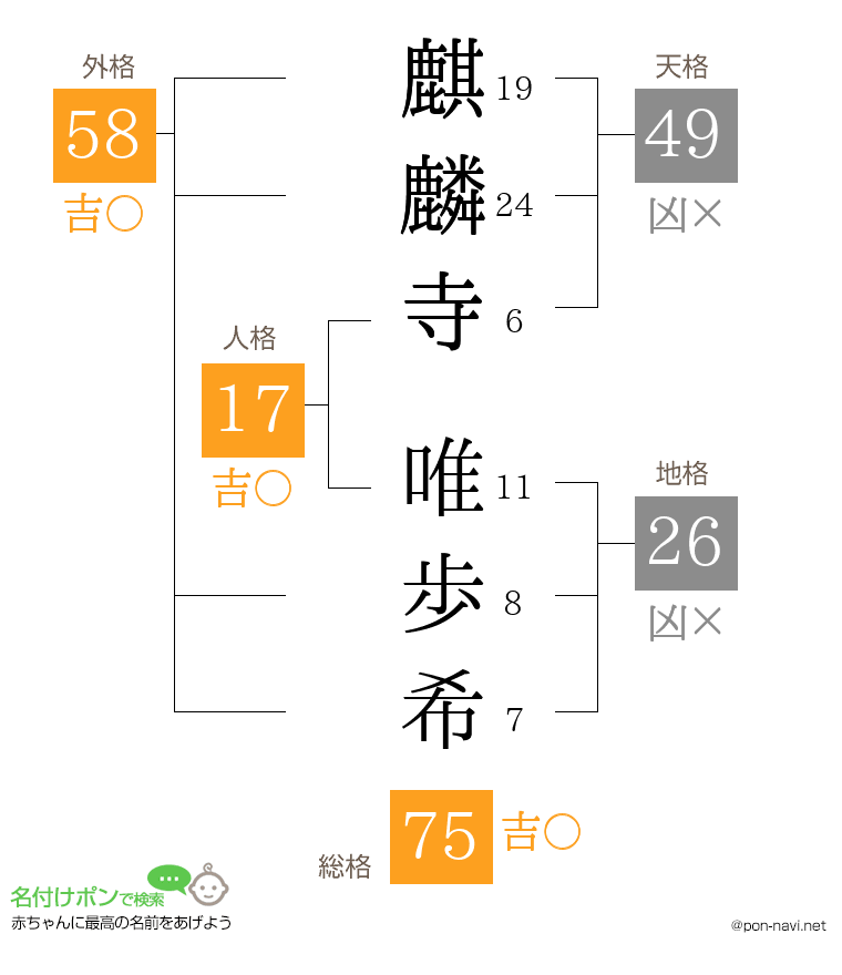 麒麟寺 唯歩希さんの姓名判断結果