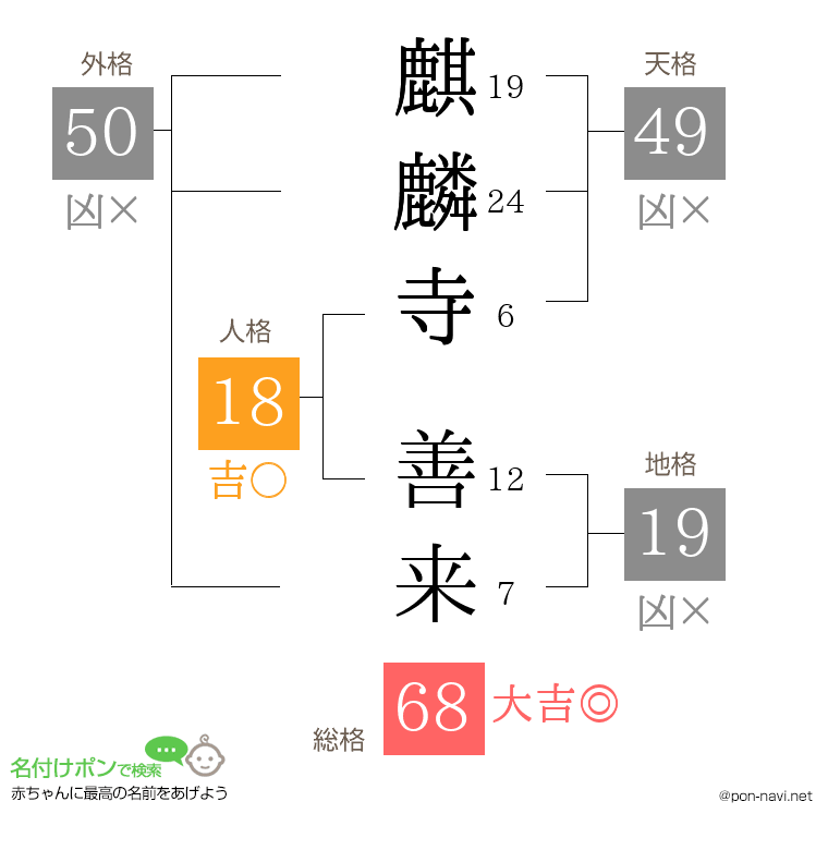 麒麟寺 善来さんの姓名判断結果