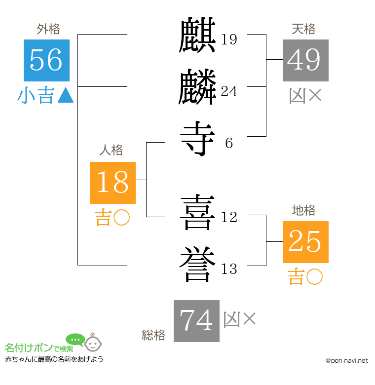 麒麟寺 喜誉さんの姓名判断結果