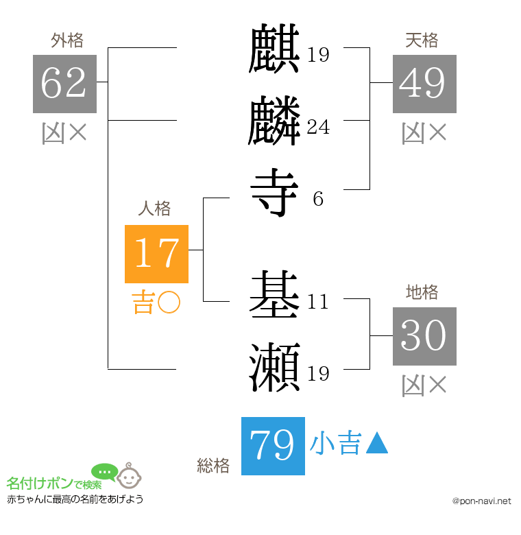 麒麟寺 基瀬さんの姓名判断結果