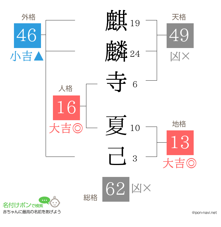 麒麟寺 夏己さんの姓名判断結果