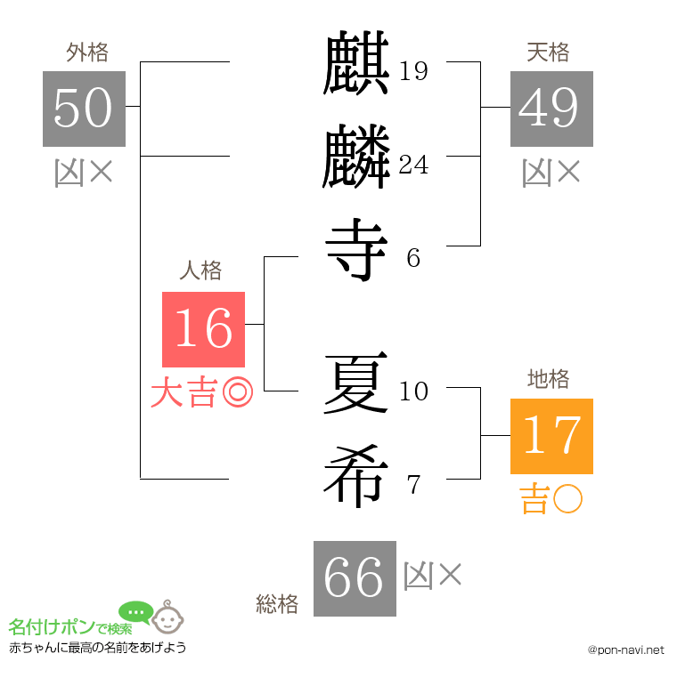 麒麟寺 夏希さんの姓名判断結果