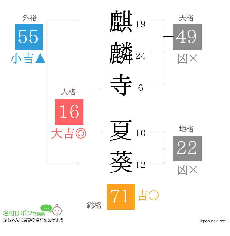 麒麟寺 夏葵さんの姓名判断結果