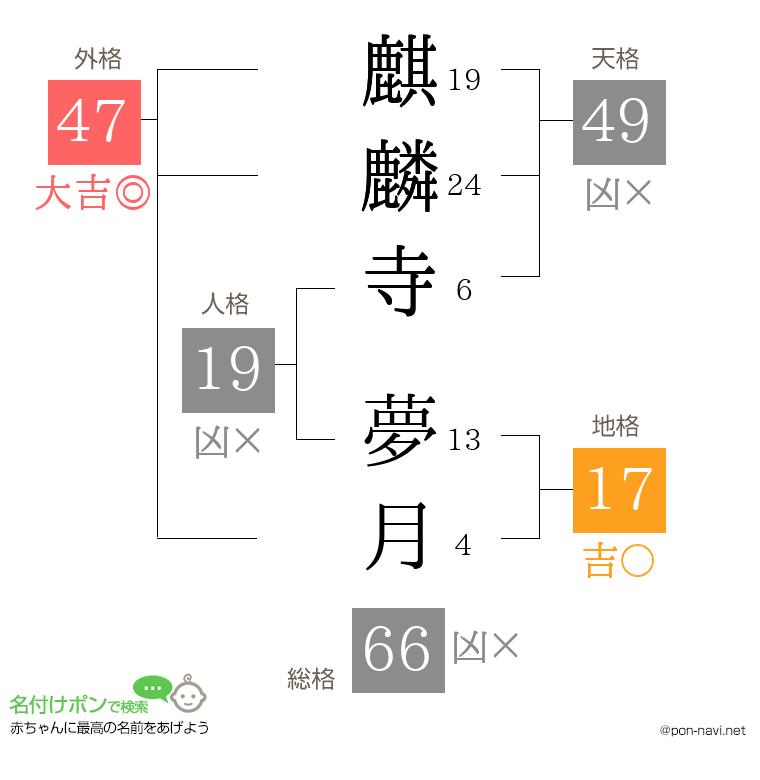麒麟寺 夢月さんの姓名判断結果