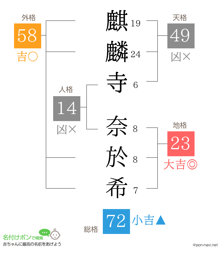 麒麟寺 奈於希さんの姓名判断結果