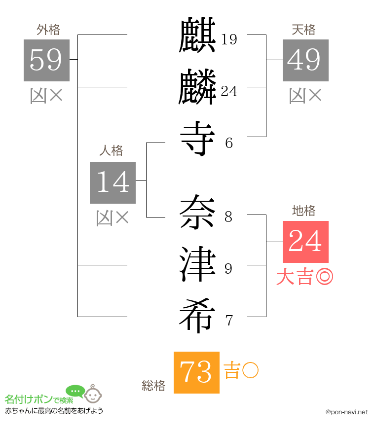 麒麟寺 奈津希さんの姓名判断結果