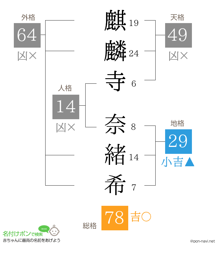 麒麟寺 奈緒希さんの姓名判断結果