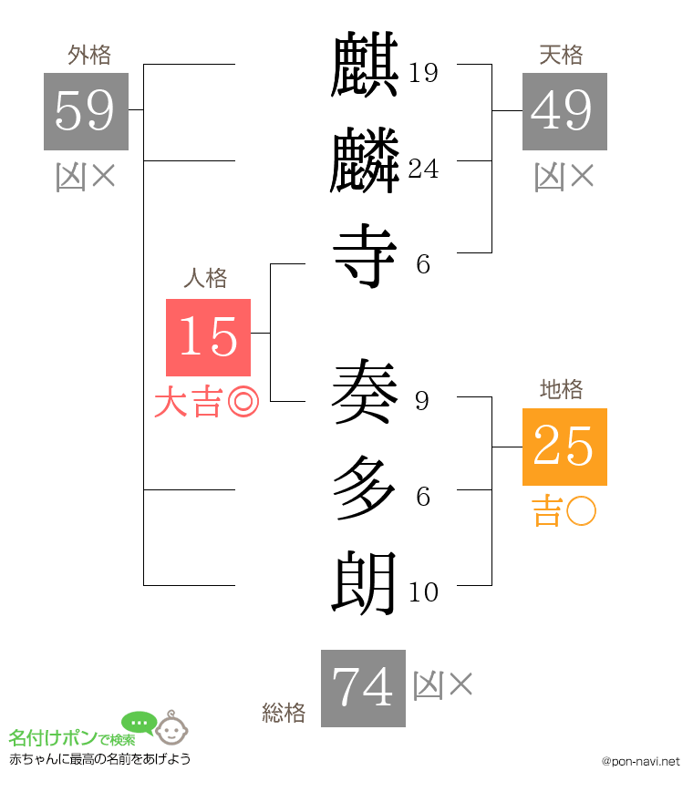 麒麟寺 奏多朗さんの姓名判断結果