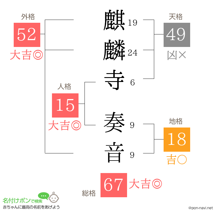 麒麟寺 奏音さんの姓名判断結果