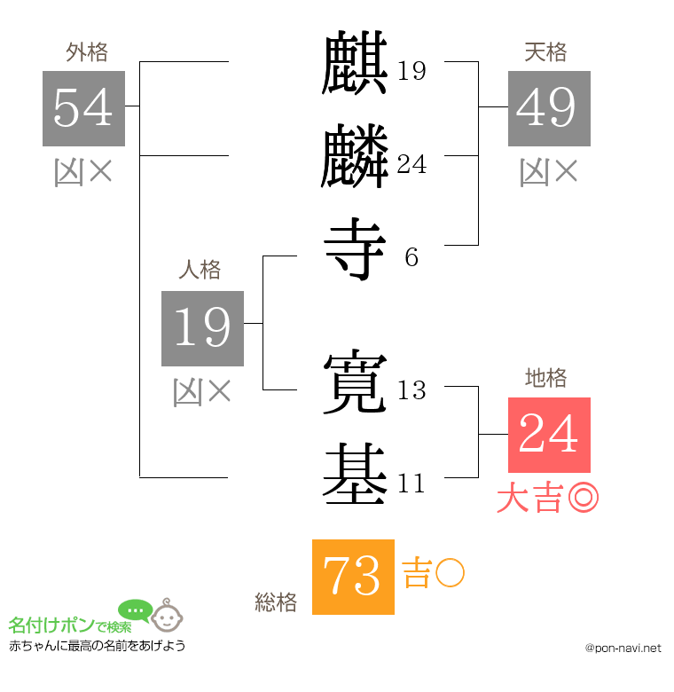 麒麟寺 寛基さんの姓名判断結果