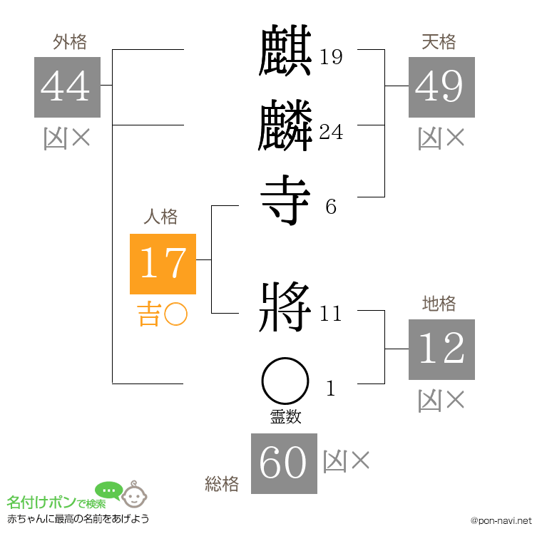 麒麟寺 將さんの姓名判断結果
