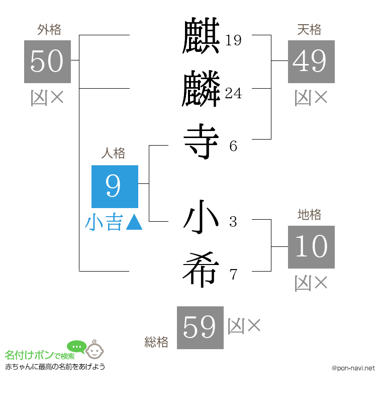 麒麟寺 小希さんの姓名判断結果