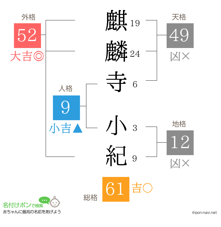 麒麟寺 小紀さんの姓名判断結果
