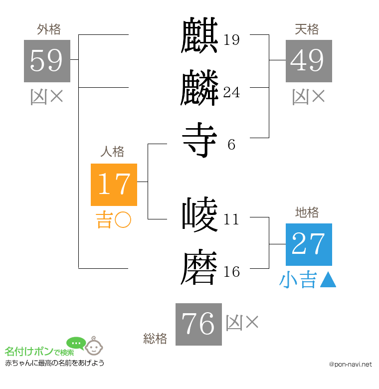 麒麟寺 崚磨さんの姓名判断結果