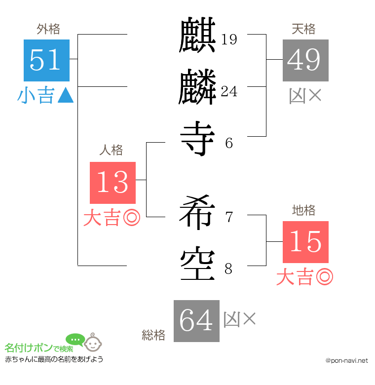 麒麟寺 希空さんの姓名判断結果