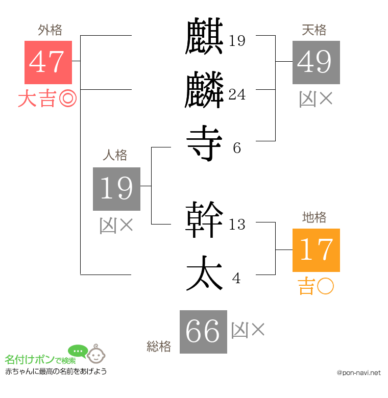 麒麟寺 幹太さんの姓名判断結果