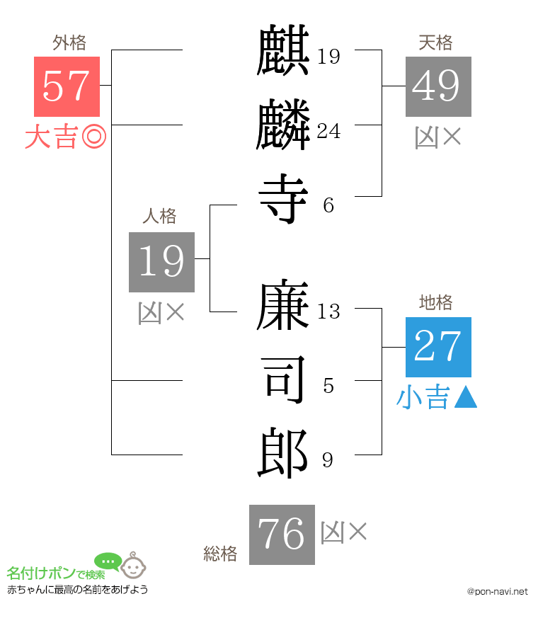 麒麟寺 廉司郎さんの姓名判断結果