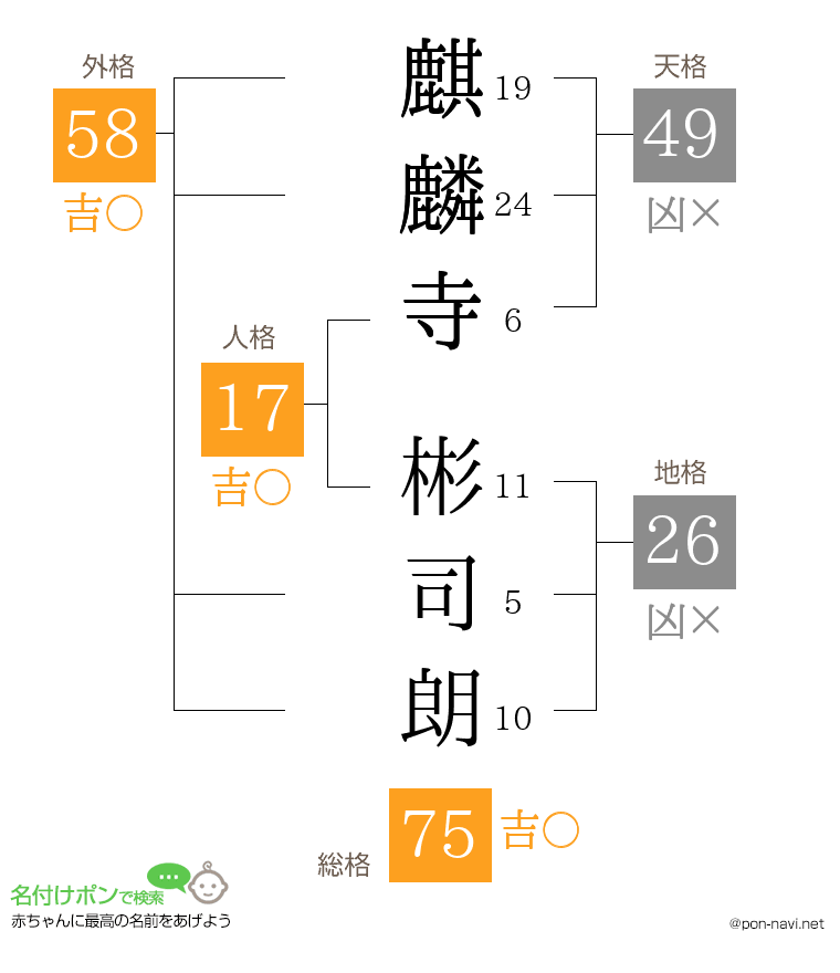 麒麟寺 彬司朗さんの姓名判断結果