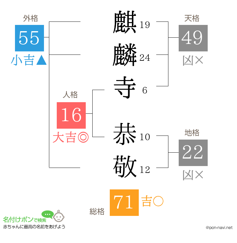 麒麟寺 恭敬さんの姓名判断結果