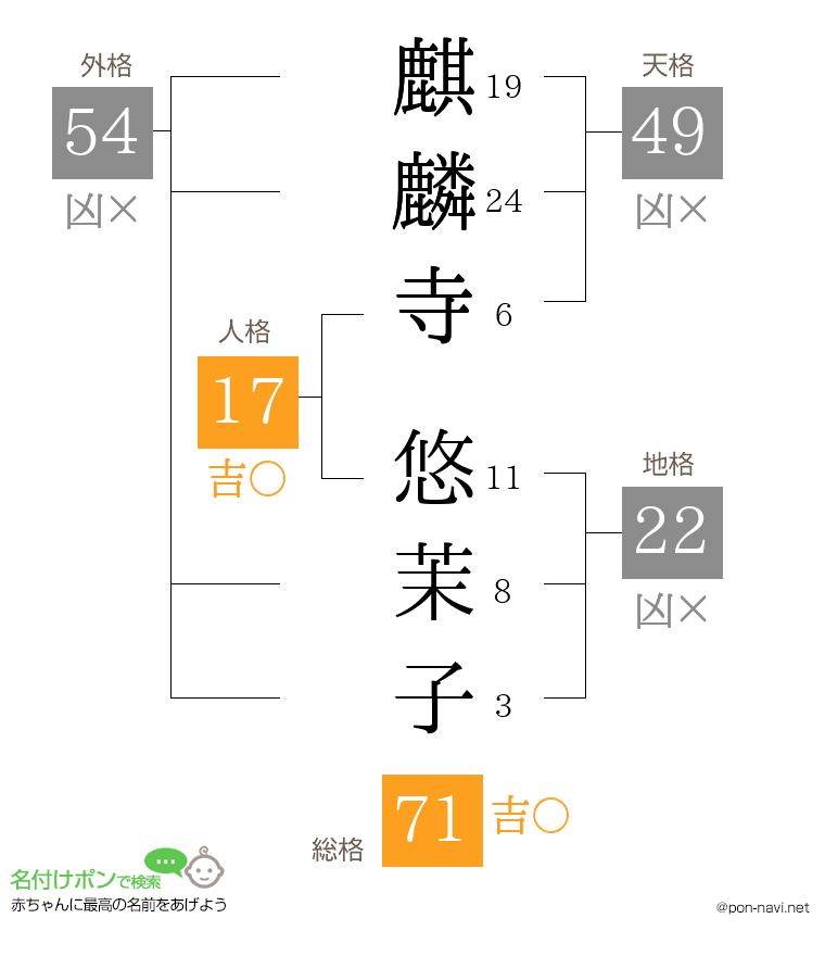麒麟寺 悠茉子さんの姓名判断結果