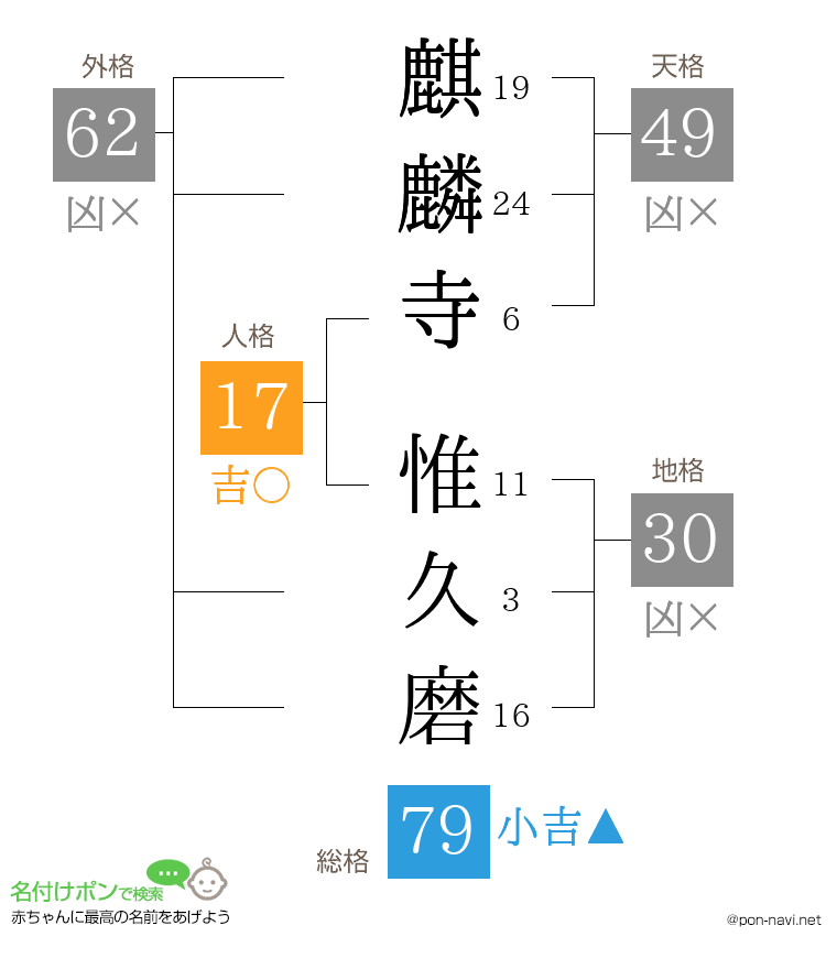 麒麟寺 惟久磨さんの姓名判断結果