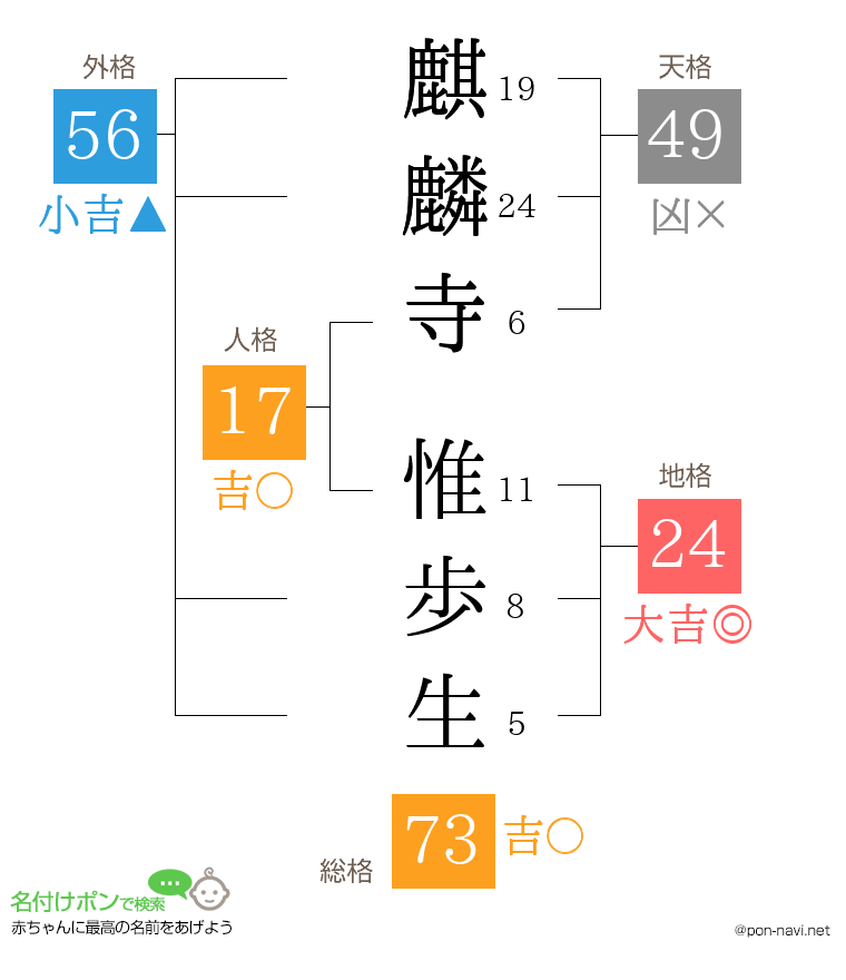 麒麟寺 惟歩生さんの姓名判断結果