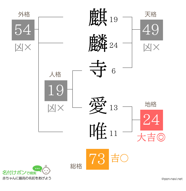 麒麟寺 愛唯さんの姓名判断結果