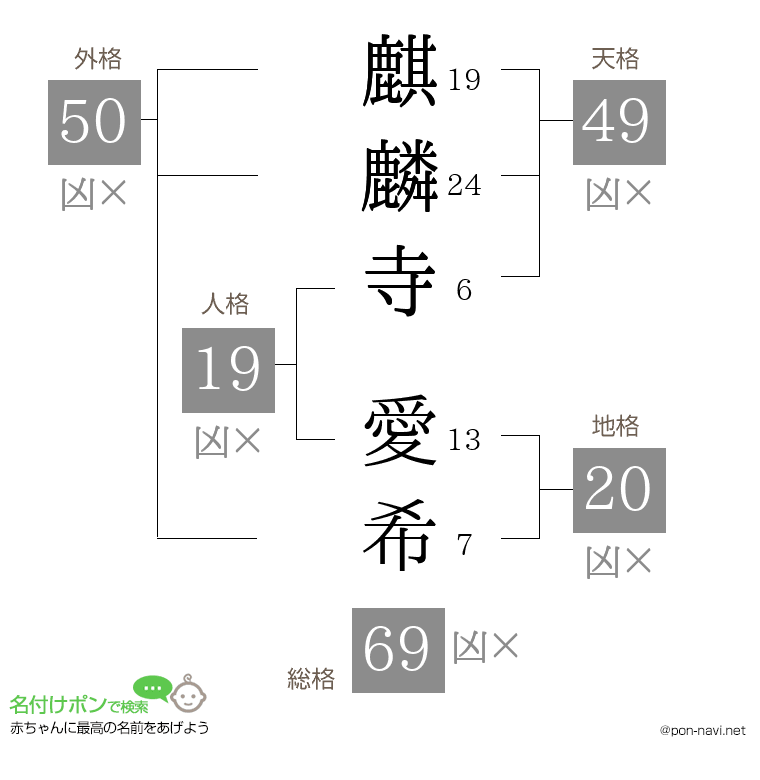 麒麟寺 愛希さんの姓名判断結果