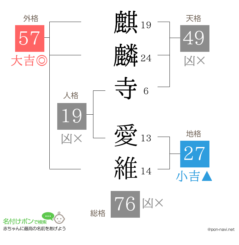 麒麟寺 愛維さんの姓名判断結果