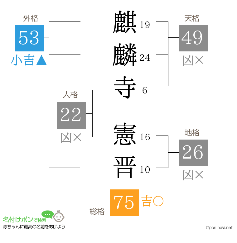 麒麟寺 憲晋さんの姓名判断結果