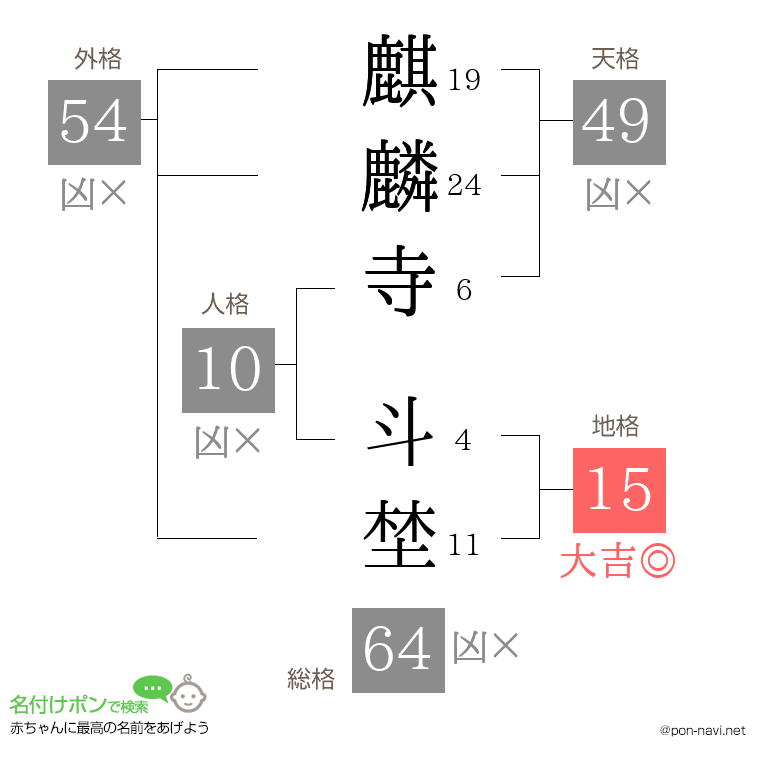 麒麟寺 斗埜さんの姓名判断結果