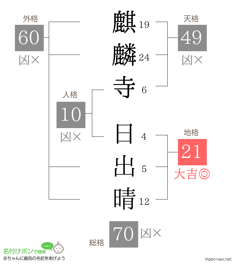 麒麟寺 日出晴さんの姓名判断結果