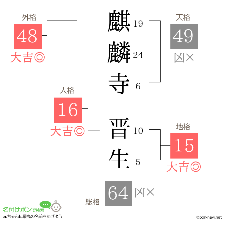 麒麟寺 晋生さんの姓名判断結果