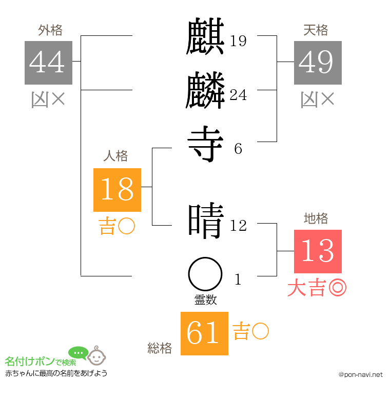 麒麟寺 晴さんの姓名判断結果