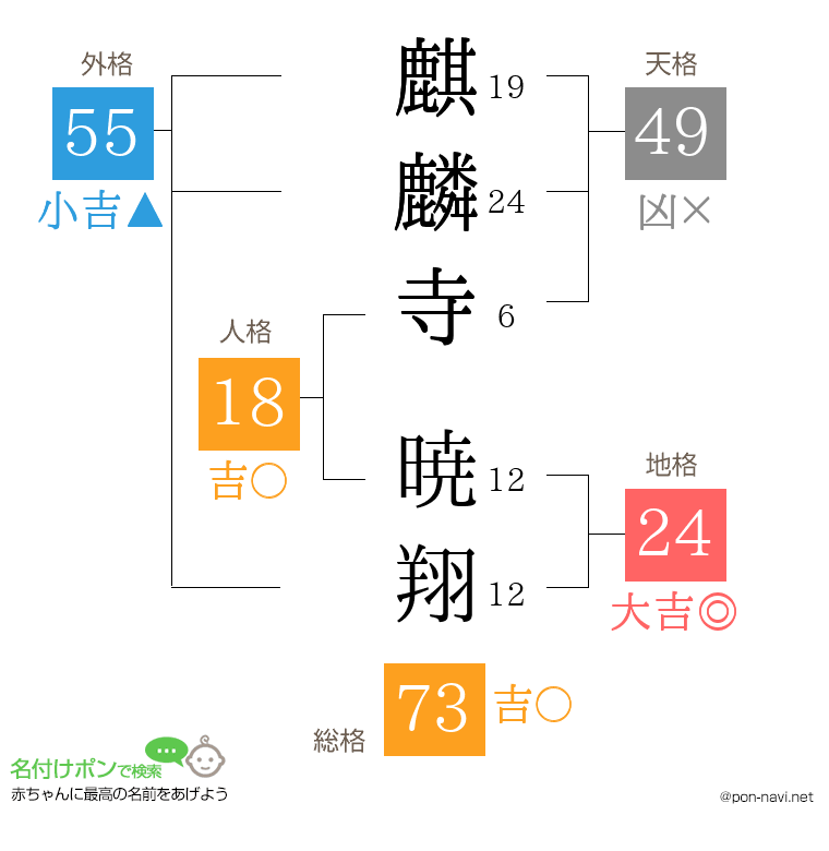 麒麟寺 暁翔さんの姓名判断結果