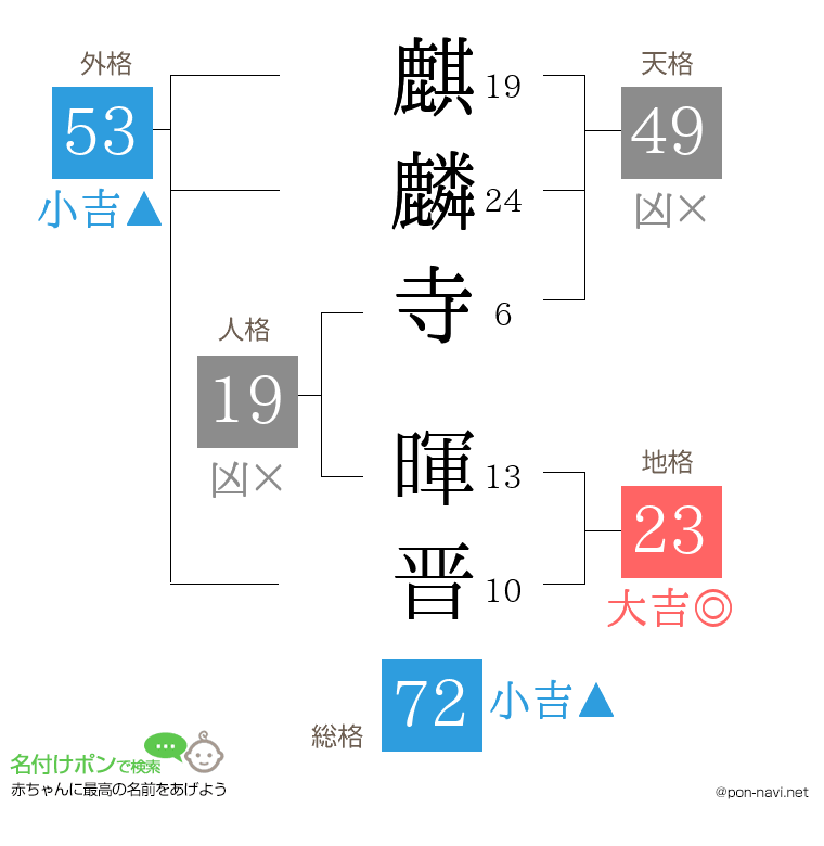 麒麟寺 暉晋さんの姓名判断結果
