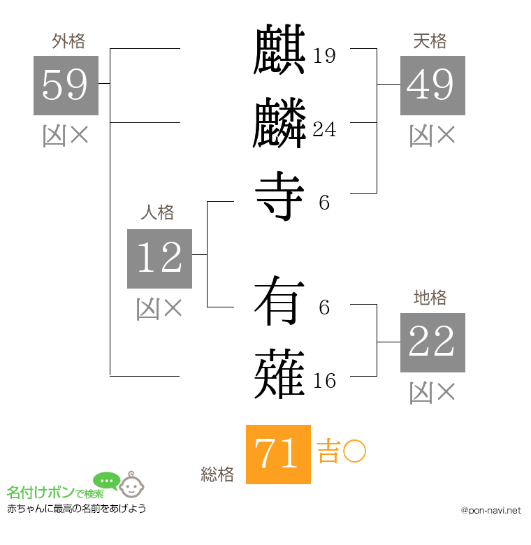 麒麟寺 有薙さんの姓名判断結果