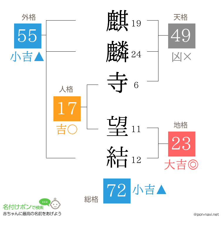 麒麟寺 望結さんの姓名判断結果