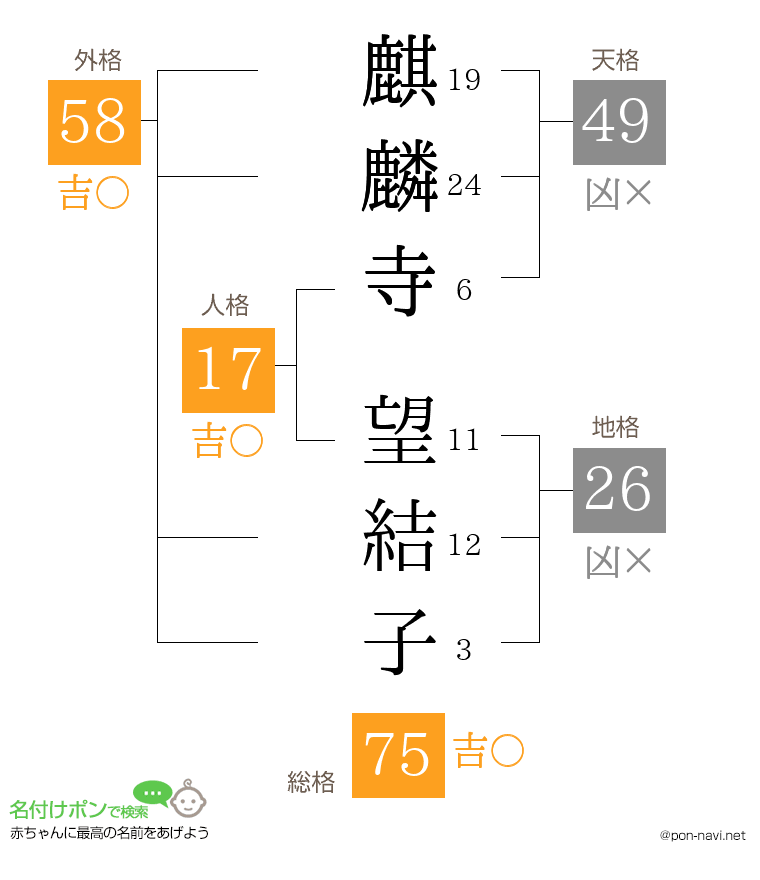 麒麟寺 望結子さんの姓名判断結果
